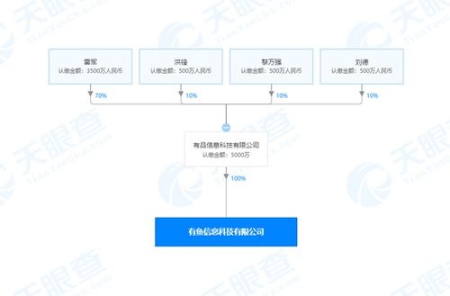 小米有品成立新公司，雷軍持股70%注資5000萬發力計算機軟件開發