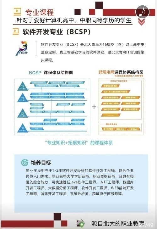 軟件開發(fā)培訓(xùn)與加盟 探索計(jì)算機(jī)軟件行業(yè)的合作與機(jī)遇