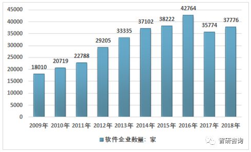 2018年中國軟件行業(yè)發(fā)展現(xiàn)狀及軟件工程技術(shù)發(fā)展趨勢(shì)分析